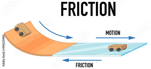 Example of friction experiment