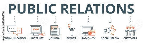 Public relations - pr banner web icon vector illustration concept with icon of communication, internet, journal, events, radio, tv, social media, and customer