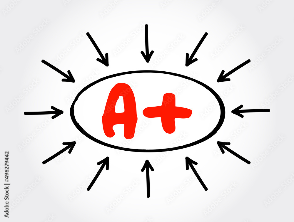 Education rating A plus text concept with arrows for presentations and reports Education rating A plus text concept with arrows for presentations and reports