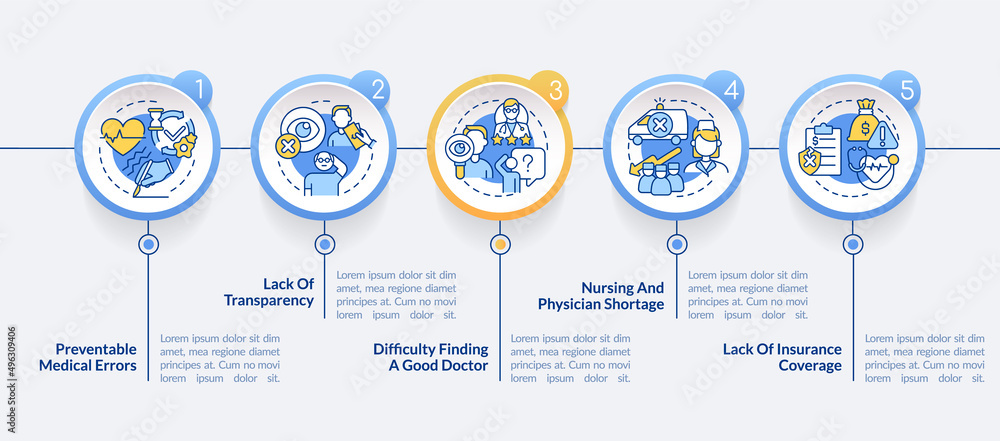 Current healthcare problems circle infographic template. Transparency lack. Data visualization with 5 steps. Process timeline info chart. Workflow layout with line icons. Lato-Bold, Regular fonts used Current healthcare problems circle infographic template. Transparency lack. Data visualization with 5 steps. Process timeline info chart. Workflow layout with line icons. Lato-Bold, Regular fonts used