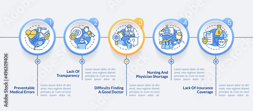 Current healthcare problems circle infographic template. Transparency lack. Data visualization with 5 steps. Process timeline info chart. Workflow layout with line icons. Lato-Bold, Regular fonts used