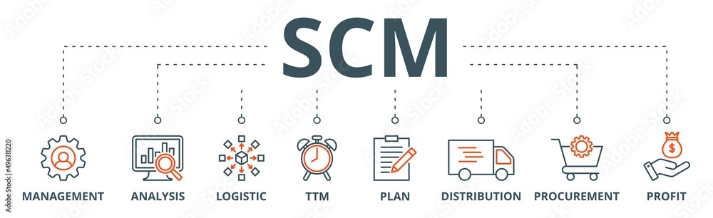 SCM banner web icon vector illustration concept for Supply Chain Management with icon of management, analysis, logistic, ttm, plan, distribution, procurement, and profit SCM banner web icon vector illustration concept for Supply Chain Management with icon of management, analysis, logistic, ttm, plan, distribution, procurement, and profit