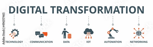 Digital transformation banner web icon vector illustration concept with icon of technology, communication, data, iot, ict, automation, internet, and networking