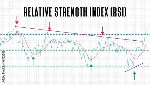 abstract background of relative strength index (RSI) stock market chart graph on white background photo