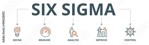 Lean six sigma banner web icon vector illustration concept for process improvement with icon of define, measure, analyze, improve, and control photo
