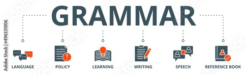 Grammar banner web icon vector illustration concept for languange education with icon of communication, policy, learning, writing, speech, and reference book