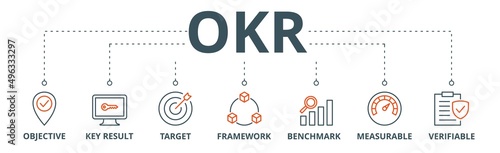 OKR banner web icon vector illustration concept for objectives and key results with icon of objective, key results, target, framework, benchmark, measurable, and verifiable