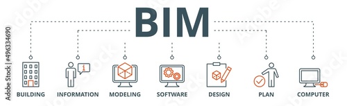 BIM banner web icon vector illustration concept for building information modeling with icon of building, information, modeling, software, design, plan, and computer