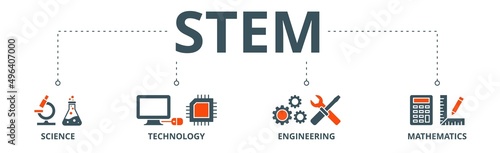 STEM banner web icon vector illustration concept for science, technology, engineering, mathematics education with icon of flask, microscope, artificial intelligence, processor, machine, and calculator