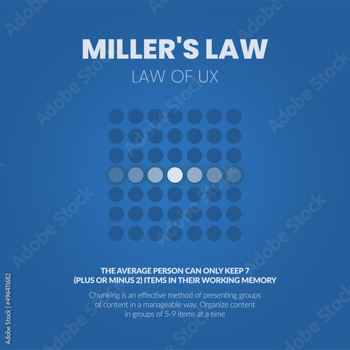 A vector illustration of miller's law elements of information organization for our UX organizational rule is in  perceptual ‘chunks’ an average human's component of short-term memory in-app marketing  photo