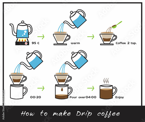 how to make drip coffee
