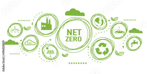 Net zero and carbon neutral concept. Net zero greenhouse gas emissions target. Climate neutral long term strategy with green net zero icon and green icon on green circles doodle background.   © Deemerwha