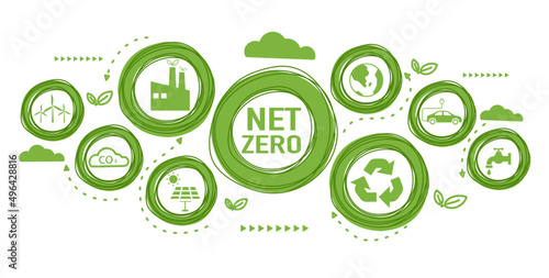Net zero and carbon neutral concept. Net zero greenhouse gas emissions target. Climate neutral long term strategy with green net zero icon and green icon on green circles doodle background.	
