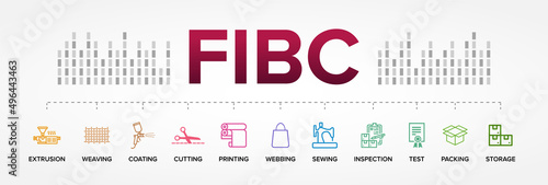 The FIBC manufacturing process. From Extrusion to Storage. photo