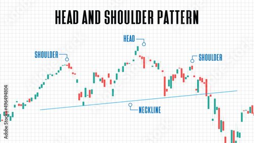 abstract background of head and shoulder pattern stock market chart graph on white background
