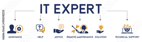 Print op canvas Banner of IT Expert, Information Technology Advice, Services or technical support - vector illustration concept with icon of  assistance, help, advice, remote maintenance, solution and tech support
