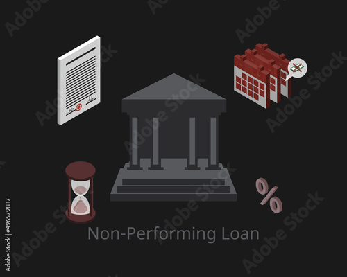 non performing loan or NPL is a sum of borrowed money whose scheduled payments have not been made by the debtor for a period of time