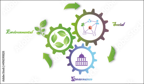 ESG - Environmental Social Governance