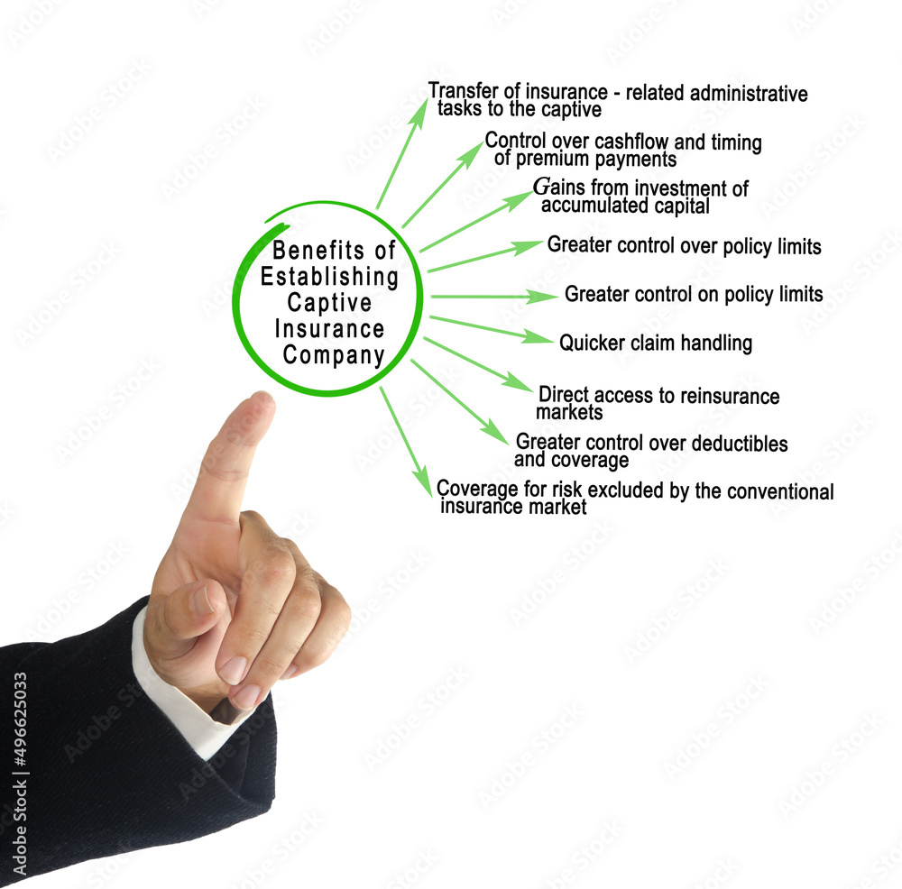 Benefits of Establishing a Captive Insurance Company Benefits of Establishing a Captive Insurance Company