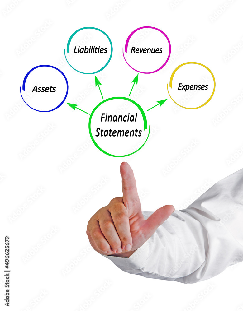 Four Components of Financial Statements Four Components of Financial Statements