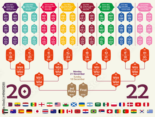 Football match schedules. Tournament table with soccer match schedules. Group stage and final of the tournament with the national flags of soccer teams.