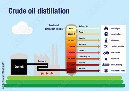 How the fractional distillation of crude oil works photo