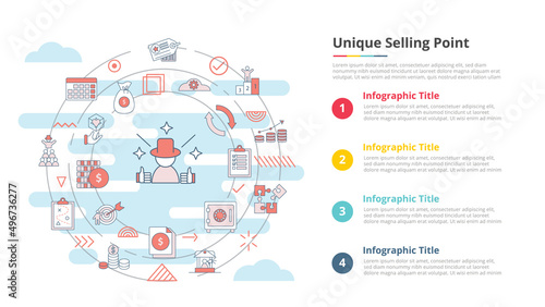 usp unique selling point concept for infographic template banner with four point list information photo
