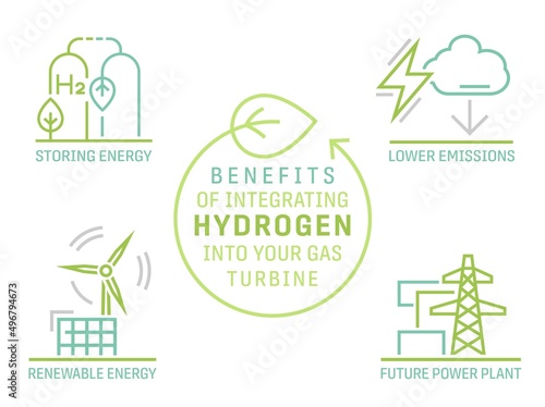 Green hydrogen production infographic. Editable vector illustration