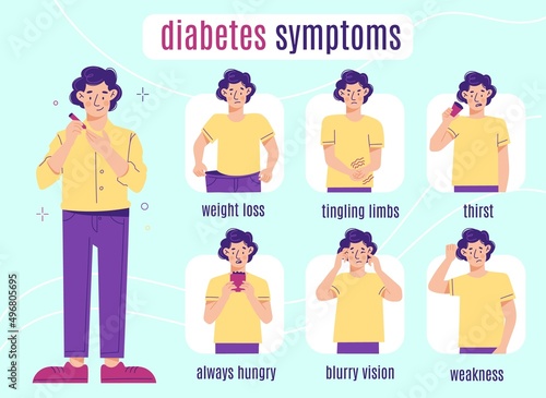 Diabetes symptoms man. Cartoon character, different health problems, patient waist portraits, medical poster, insulin deficiency, disease infographics, health care, vector set