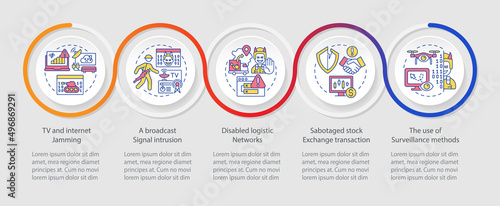 Forms of information warfare loop infographic template. Mislead enemy. Data visualization with 5 steps. Process timeline info chart. Workflow layout with line icons. Myriad Pro-Regular font used
