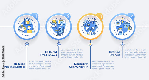 Disadvantages of online collaboration circle infographic template. Data visualization with 4 steps. Process timeline info chart. Workflow layout with line icons. Lato-Bold, Regular fonts used