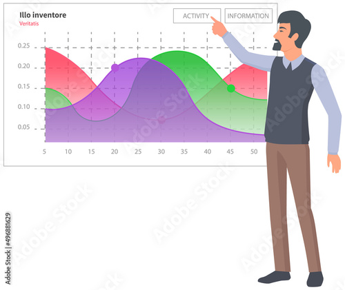 Analytics information and development statistics. Web analysis measure, product testing technology. Man analyses dashboard seo optimization, digital report. Statistical indicators and data on diagram