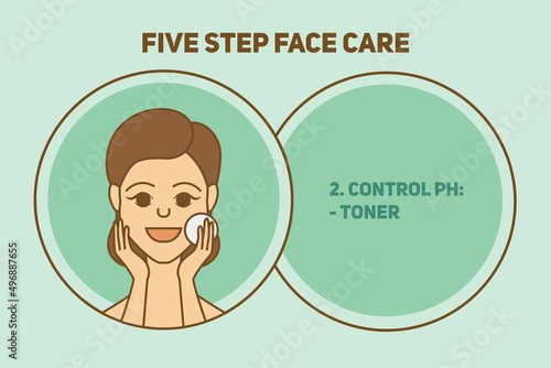 Korean five-step facial skin care system. A young girl is applying cosmetics to her skin. Control Ph. Modern innovative youth extension system