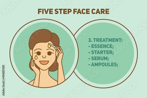 Korean five-step facial skin care system. A young girl is applying cosmetics to her skin. Treatment. Modern innovative youth extension system.