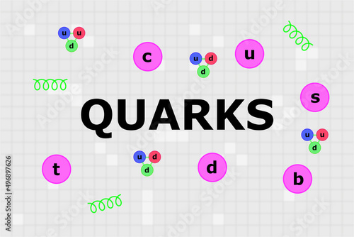 Name of fermions called quarks in the center with six different quarks, protons, neutrons, and gluons. photo