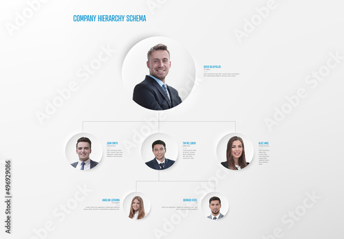 Obraz na płótnie Minimalist Company Hierarchy Chart Schema with Photos w salonie