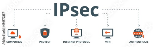 IPsec banner web icon vector illustration concept for internet and protection network security with icon of cloud computing, protect, internet protocol, vpn, and authenticate