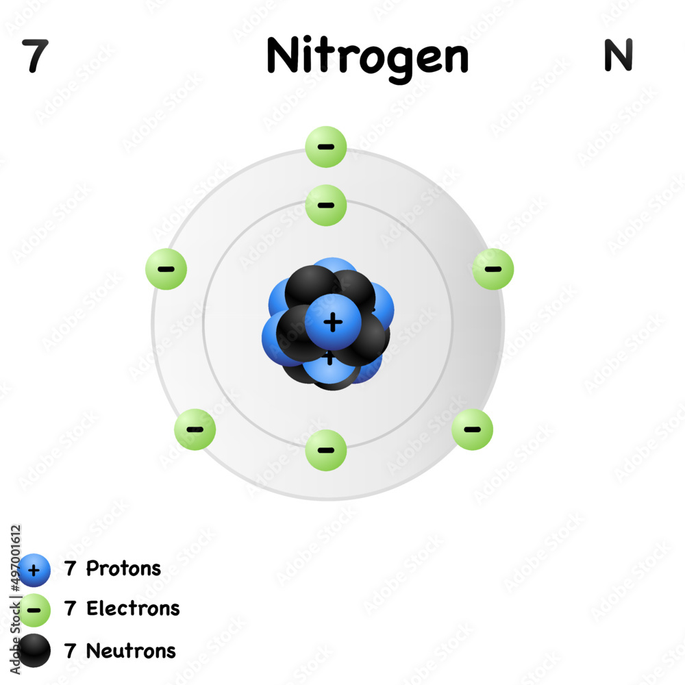 Nitrogen element with symbol N and atomic number 7.Isolated molecular ...