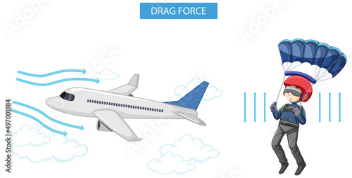 Drag force with airplane and skydiver