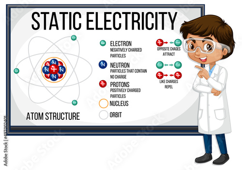 Scientist boy explaining atom structure of static electricity