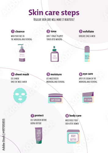 Skin care instructions. Steps in a skin care routine.