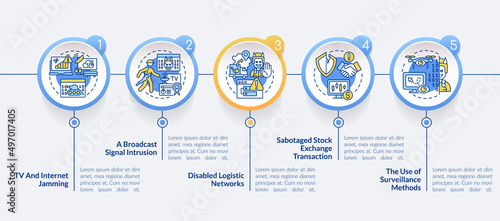 Forms of information warfare circle infographic template. Data visualization with 5 steps. Process timeline info chart. Workflow layout with line icons. Lato-Bold, Regular fonts used