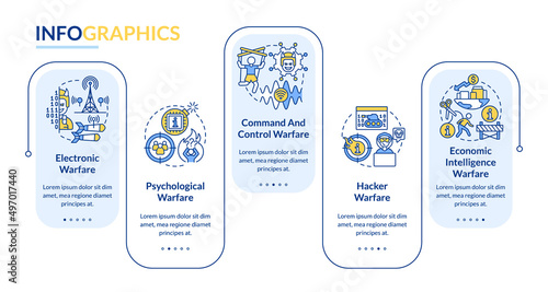 Subareas of information warfare rectangle infographic template. Data visualization with 5 steps. Process timeline info chart. Workflow layout with line icons. Lato-Bold, Regular fonts used