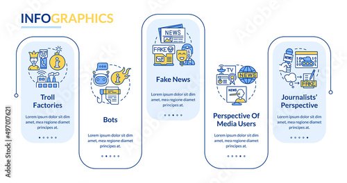 Information war over Internet rectangle infographic template. Data visualization with 5 steps. Process timeline info chart. Workflow layout with line icons. Lato-Bold, Regular fonts used