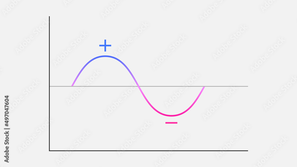 Wave period amplitude vector background Wave period amplitude vector background