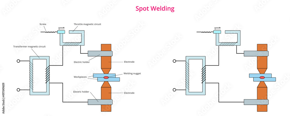 Vector spot welding diagram. Electric resistance welding. Stock Vector