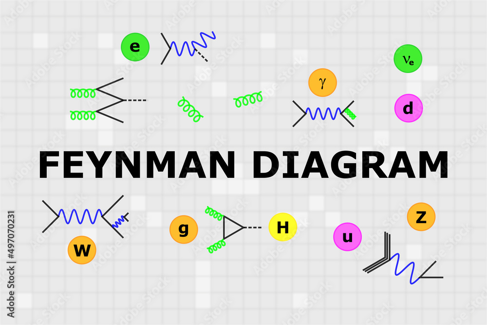 Basic elementary particles together with Feynman diagrams and the name of diagrams in the middle.