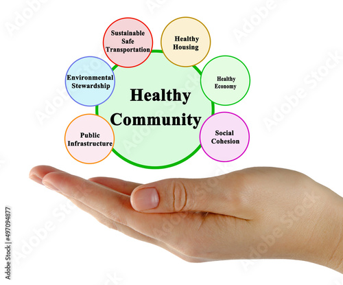Six Characteristics of Healthy Community