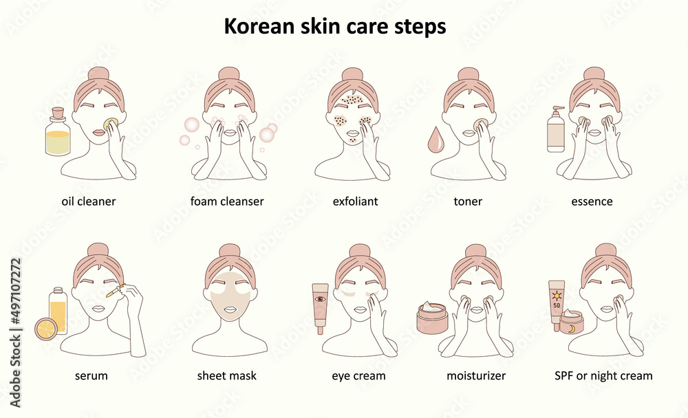 Korean skin care routine steps icons. Infographic. Beauty routine. Cleansing, moisturizing, treating. Various products for spa Korean skin care routine steps icons. Infographic. Beauty routine. Cleansing, moisturizing, treating. Various products for spa