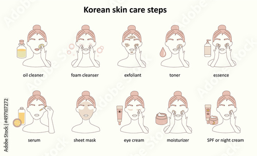 Korean skin  care routine steps icons.  Infographic. Beauty routine. Cleansing, moisturizing, treating. Various products for spa